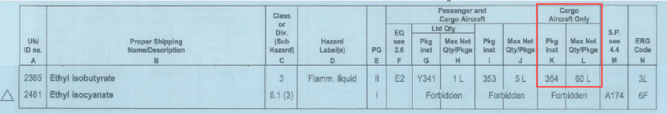 空运危险货物安全运输技术规则