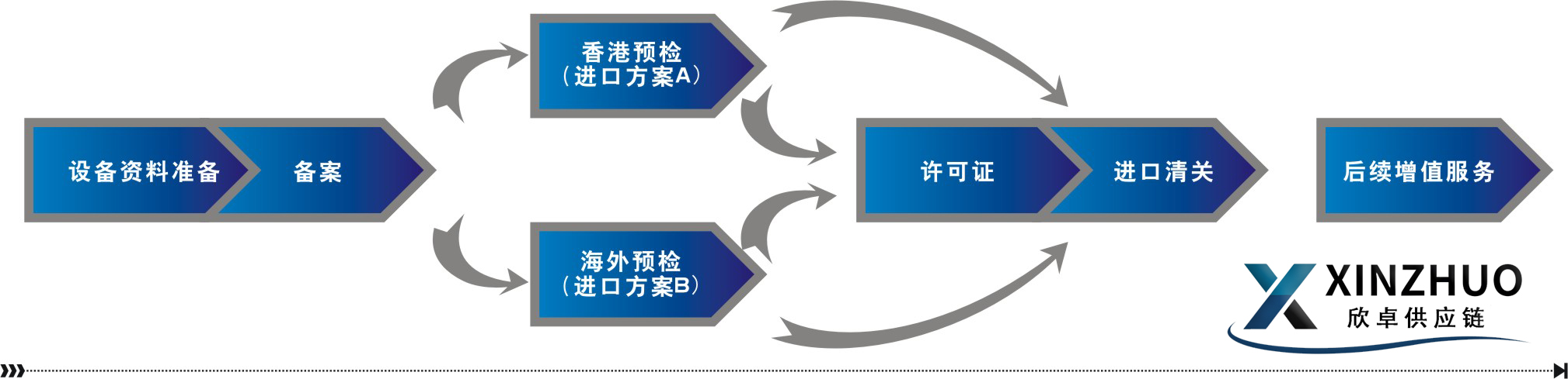 海运机械进口报关公司